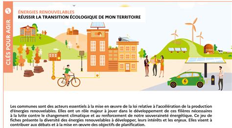 Loi Daccélération Des énergies Renouvelables Quels Outils à