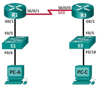 Ccna Rse Lab Configuring Ipv Static And Default Routes