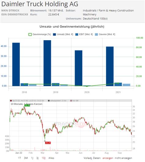 Daimler Truck Aktie Aktien Analyse Prognose Im Test