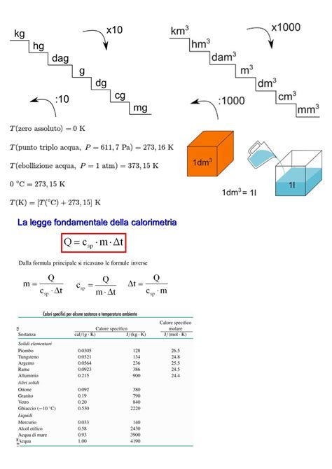 Form Esercizi Da Svolgere Per Preparare L Esame Di Fisica Fisica