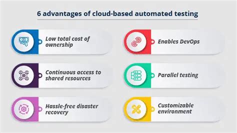 Six Advantages Of Cloud Based Automated Testing Kualitatem