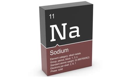 The violent reaction of sodium and water: experiment wisely | MEL Chemistry