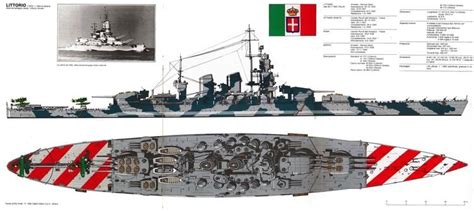 Italian battleship Littorio - Alchetron, the free social encyclopedia