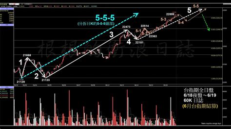當沖台指期選擇權莊家【24619】6月台指期暨選擇權結算 〈美股盤後〉輝達躍身全球市值王 標普再創歷史新高 新青安子女被爸媽