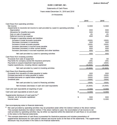 Four Basic Financial Statements Kpmg Spark