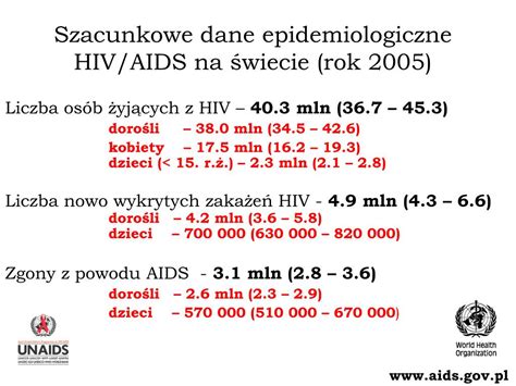 PPT EPIDEMIOLOGIA HIV AIDS na świecie i w Polsce PowerPoint