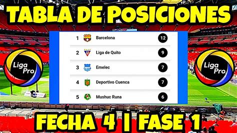 Asi Quedo La Tabla De Posiciones Liga Pro 2022 Fecha 4 YouTube