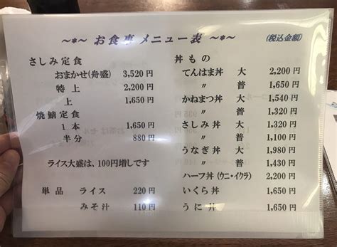 【福井県・小浜市】あら汁飲み放題の海鮮丼「おさしみ処 かねまつ」 Takaroggokko