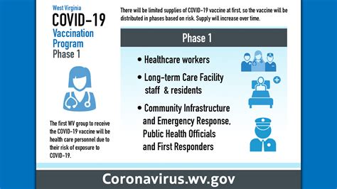 COVID-19 UPDATE: Gov. Justice announces initial allocation plan for ...