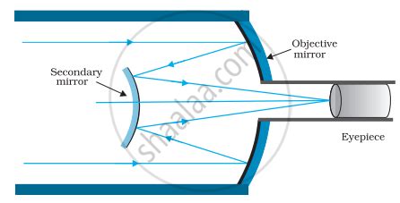 Cassegrain Telescope Diagram