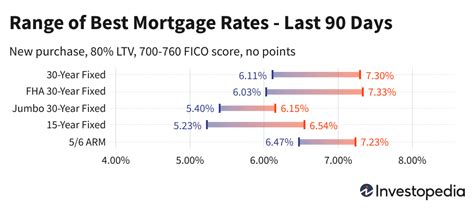 Today S Mortgage Rates Trends March Rates Sink