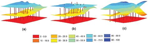 [pdf] Comparison Of Spatial Interpolation Techniques Using Visualization And Quantitative