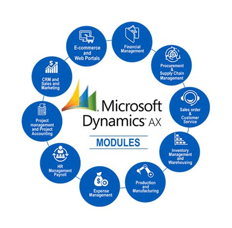 Microsoft Dynamics Ax Partner Uae Dynamics Ax Solutions Providers