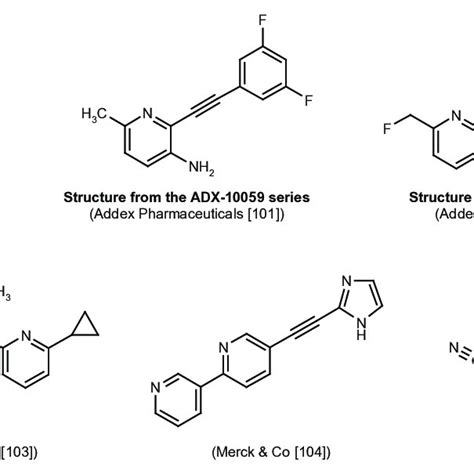 Representative Structures Of Acetylene Containing Mglur Inhibitors