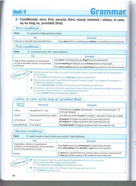 PDF Moodle2 Units It Conditionals Zero First Second Third