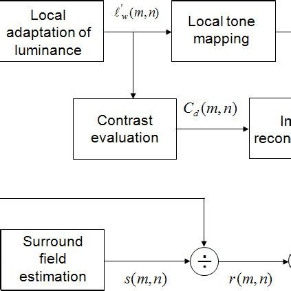 tone mapping algorithm  structure enhancement  scientific