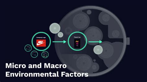 Micro And Macro Environmental Factors By Diwen Lin On Prezi