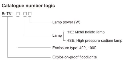 Warom Bnt Series Explosion Proof Floodlights Sme Electric Sdn Bhd