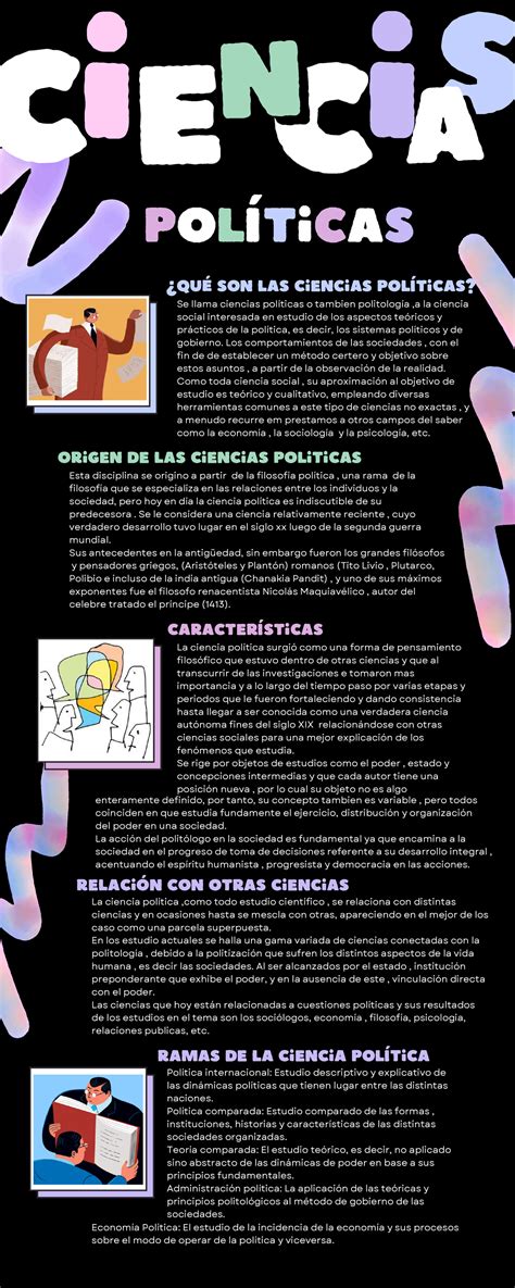 Ciencia Pol Tica Infografia Qu Son Las Ciencias Pol Ticas Se