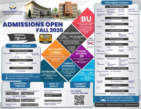 Bs Ms Bahria University Admission Fall University Admissions