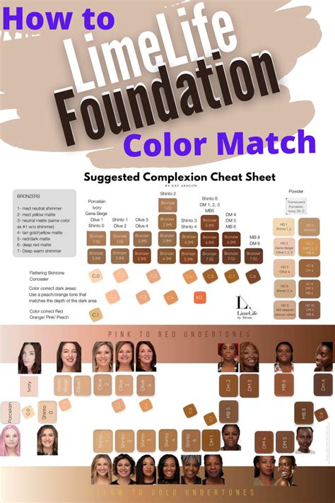 How To Get The Right Limelife Foundation Color Match In 2021