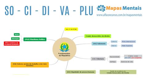 Mapa Mental De Principios