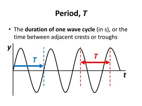 Lesson 4c Basic Wave Concepts Ppt Download