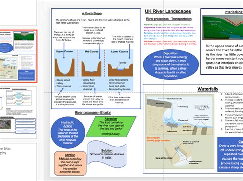 River A3 Revision Mat Aqa 9 1 Geo Teaching Resources