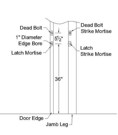 Learn About Door Jambs For Sun Mountain Custom Wood Doors