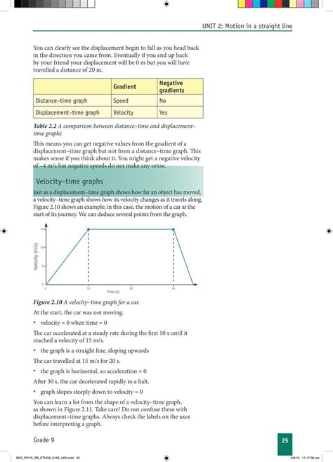 Ethiopia Learning Physics Grade 9 Page 31 In English