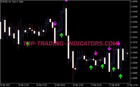 Bykov Trend Alert Indicator • Mt5 Indicators [mq5 And Ex5] • Top Trading