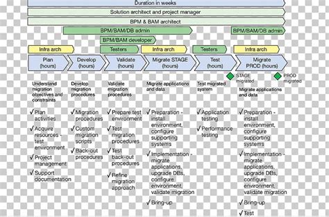 Data Migration Project Plan Template PNG, Clipart, Area, Business Plan ...