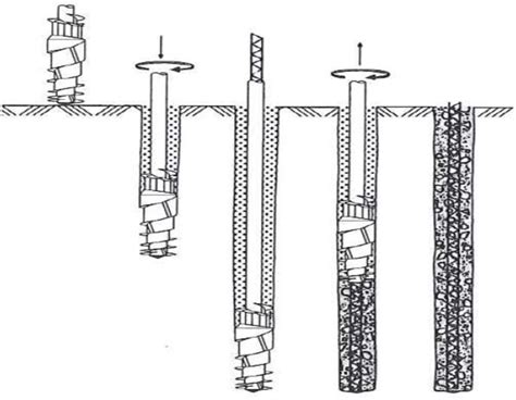 Nstallation Procedure For Omega Piles After Bottiau Et Al