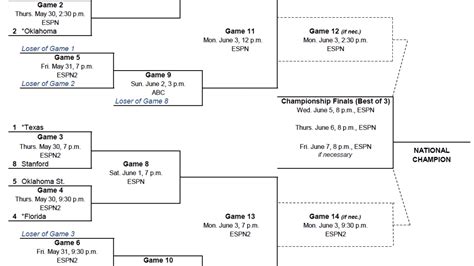 Softball World Series 2024 Tickets - Raven Livvyy