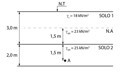 Distribui O De Tens Es Nos Solos Tens Es Geost Ticas Guia Da Engenharia