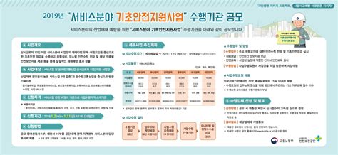 한국산업안전보건공단 공단소개 지역본부지사 부산광역본부 알림마당 게시판읽기2019년 부산지역본부 권역부산지역