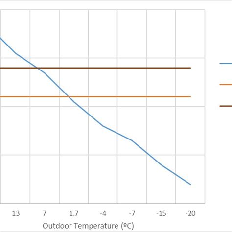 Heat pumps efficiency of air source compare to ground source. Source ...