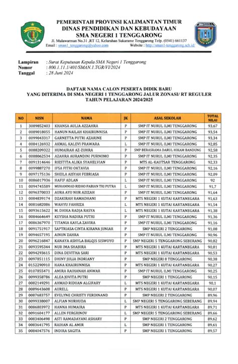 Pengumuman Hasil Seleksi Ppdb Gelombang Ii Sman Tenggarong Tahun