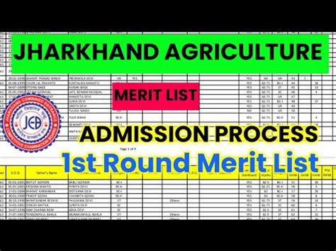 JCECE AGRICULTURE 1st Round Merit List VERMA EDUCATION YouTube