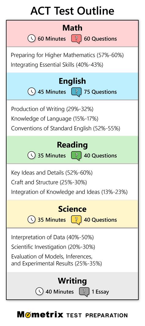 Free ACT Practice Test 2024 205 Practice Questions Worksheets Library