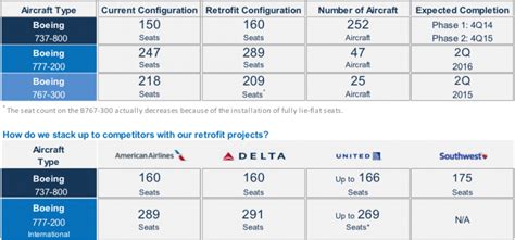 Airline Seat Comparison Chart