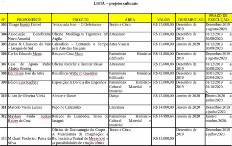 Projetos Culturais Selecionados Em Edital Seguem Em Execu O