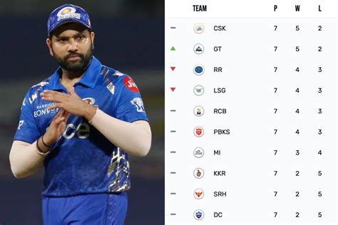 Can Mumbai Indians Still Qualify For Ipl 2023 Playoffs