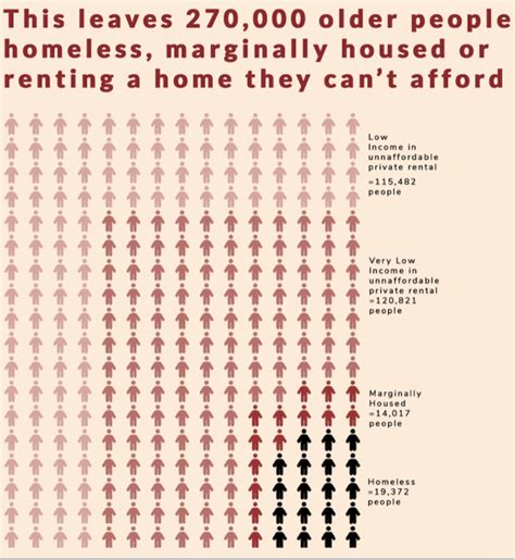 Federal Government Seeks Input On Long Awaited National Housing And