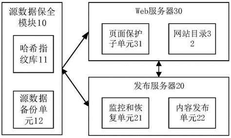 一种基于区块链的网站防篡改系统及方法与流程