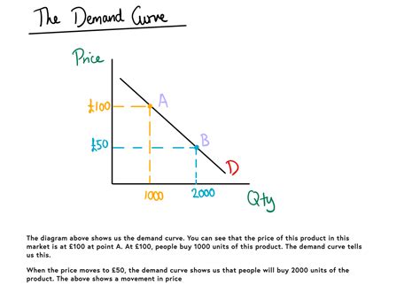 Determinants Of Demand For Goods And Services Aqa Economics