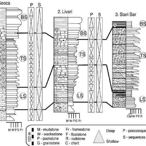 A Typical Vertical Profile And Gamma Ray Log Of The Ephemeral Fluvial