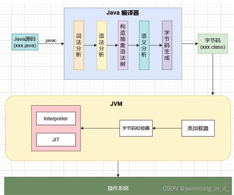 Jvm