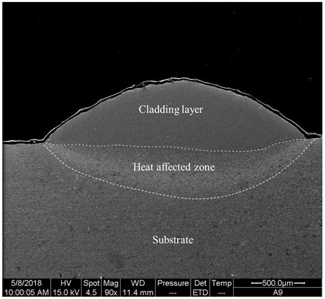 Metals Free Full Text Microstructure And Wear Resistance Of Fe Cr