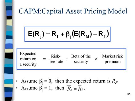 Market Risk Premium Homecare24